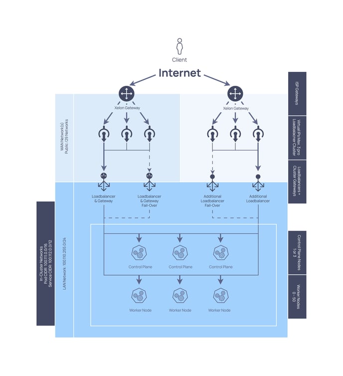 Kubernetes_Architektur